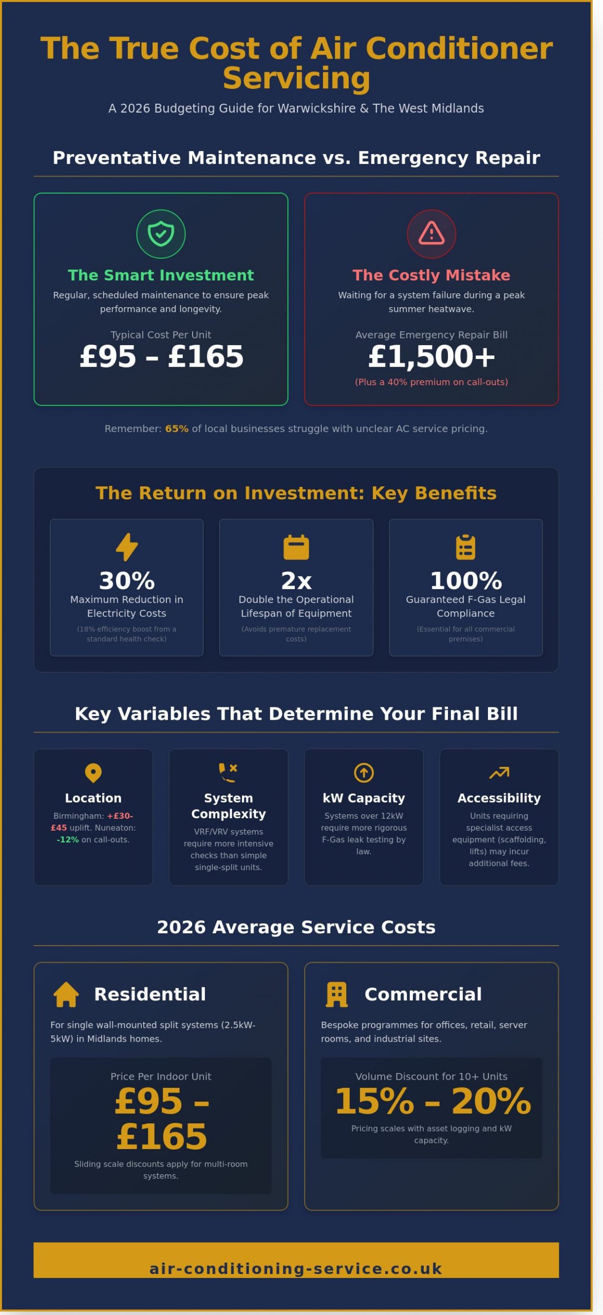 Air Conditioner Service Cost 2026: A Midlands Guide for Home & Business