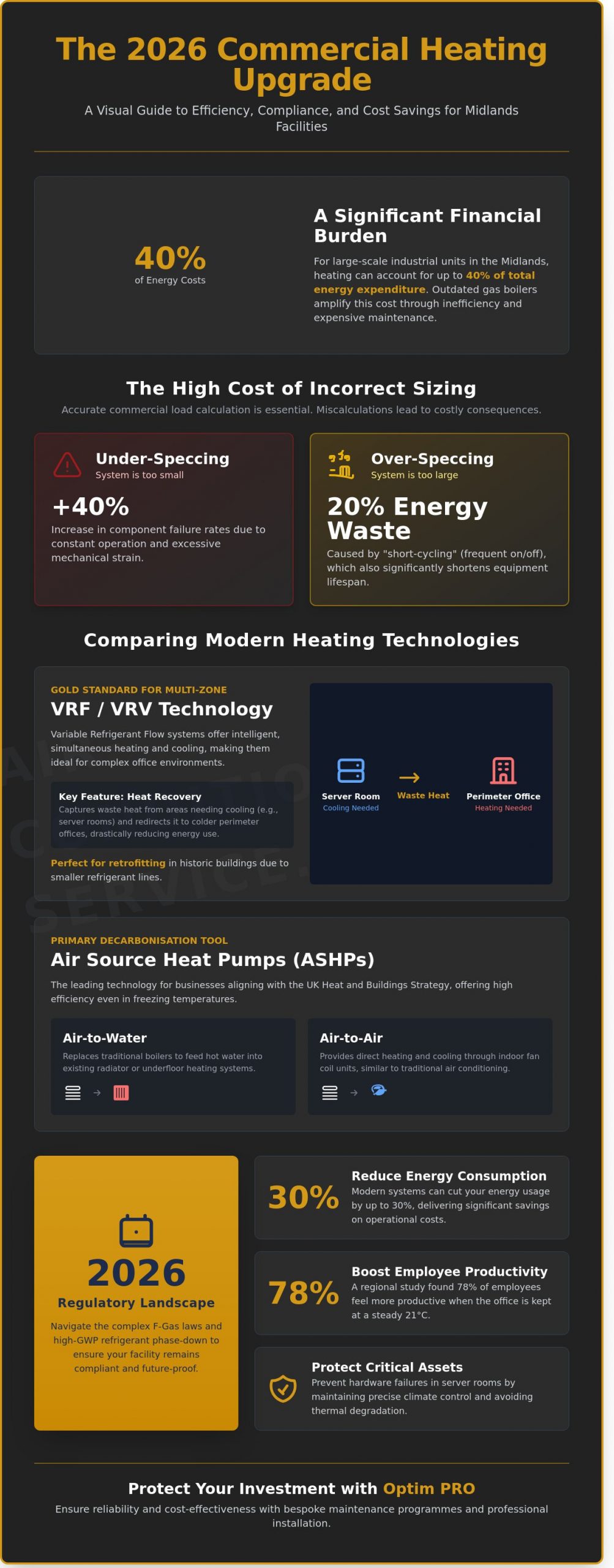 Commercial Heating Systems: A Guide for Midlands Business Owners in 2026