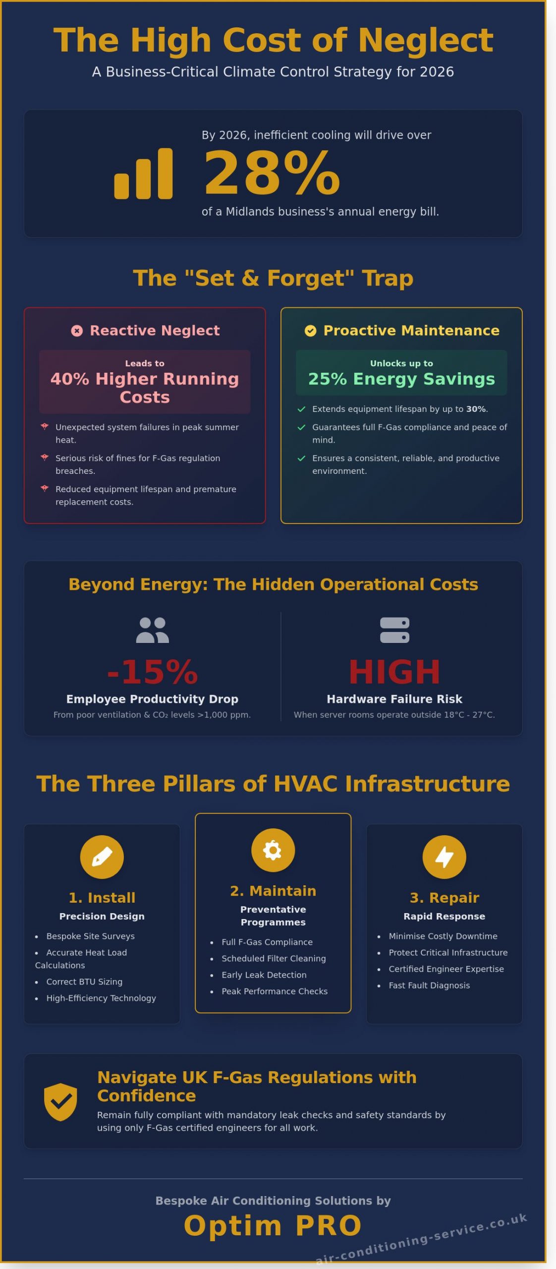 Comprehensive Guide to Professional Air Conditioning Services in Warwickshire