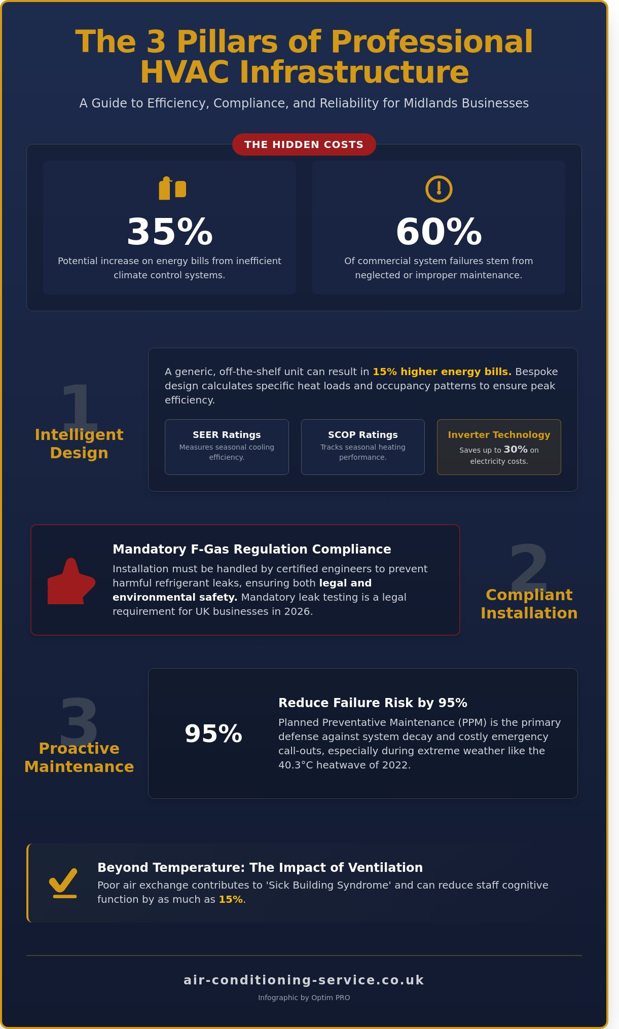 HVAC Services in Warwickshire & The Midlands: The Complete 2026 Business Guide