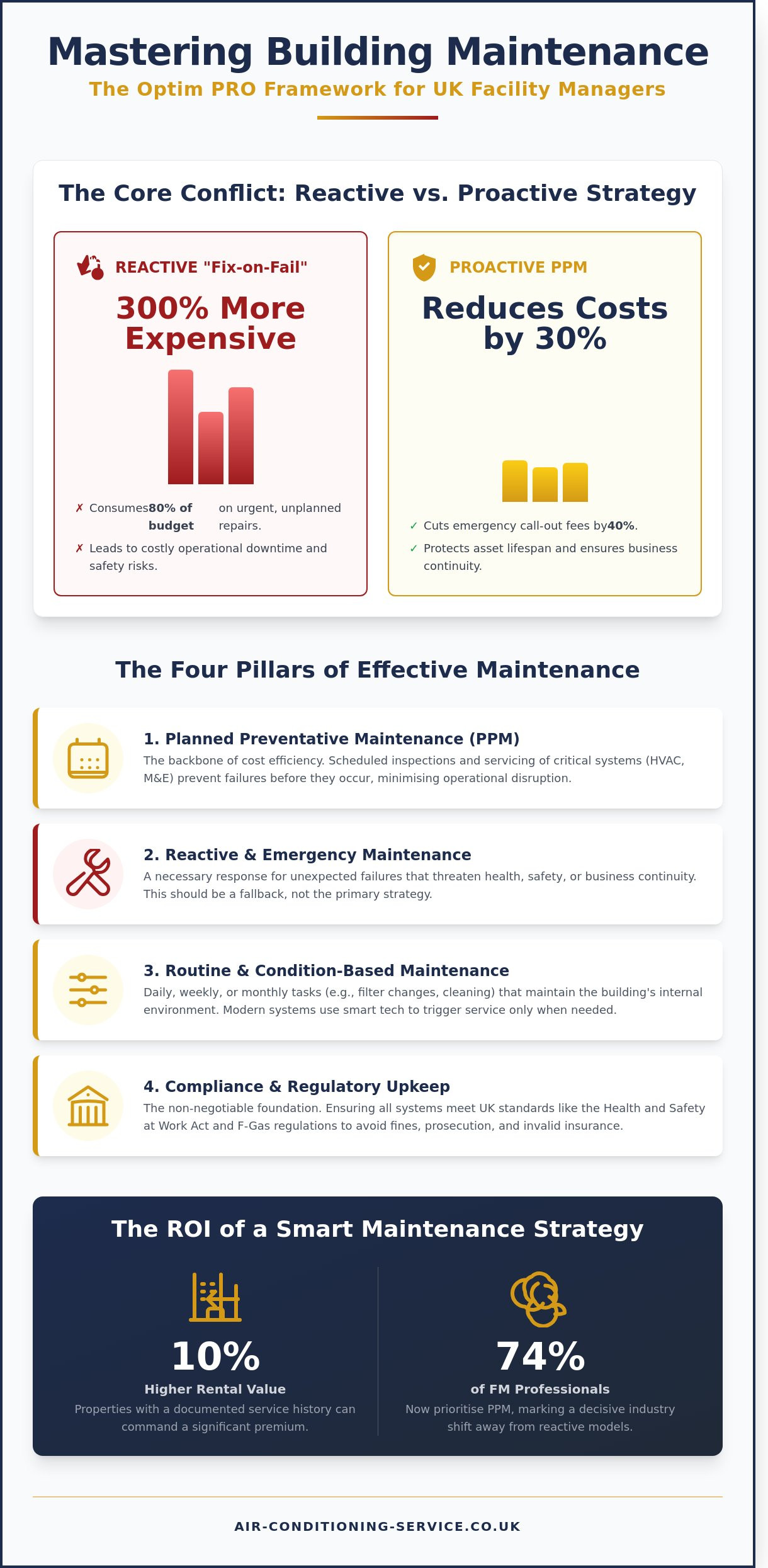 Maintenance of Building: A UK Manager’s Guide to Asset Longevity