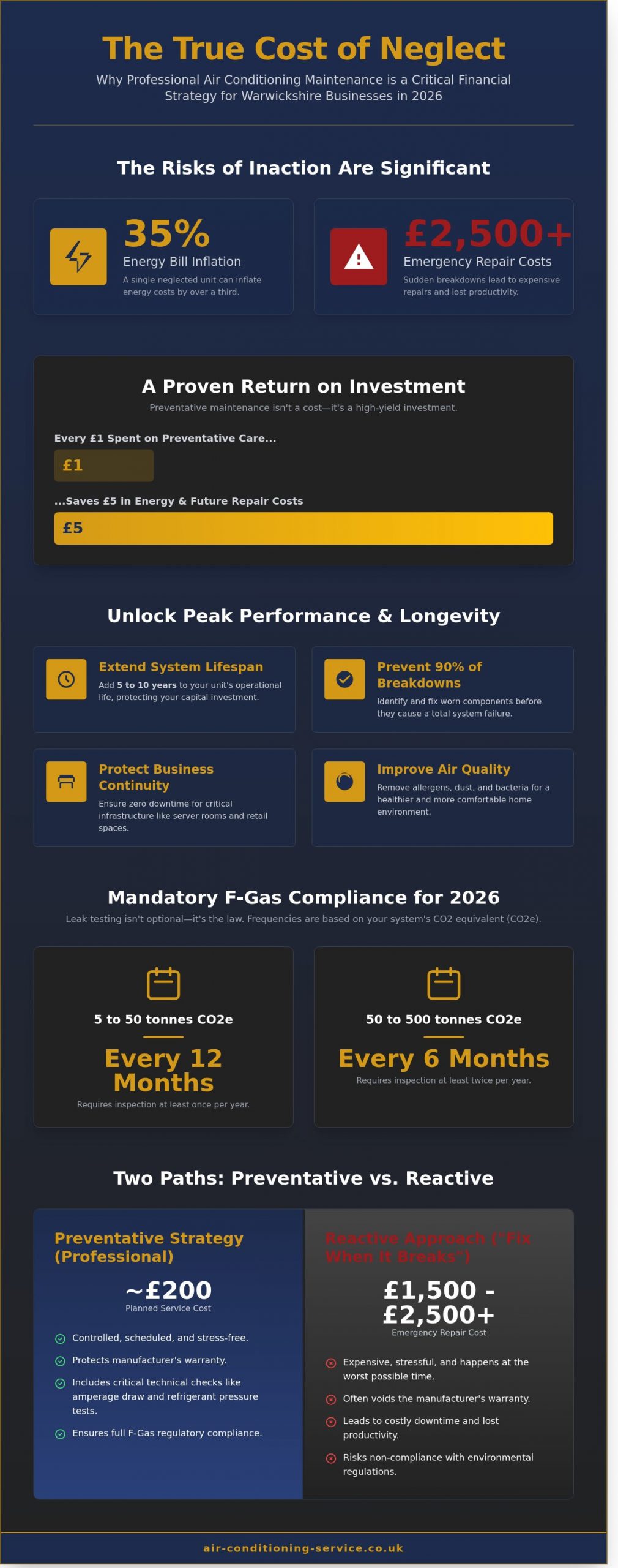 Professional Air Conditioning Maintenance in Warwickshire: The 2026 Guide