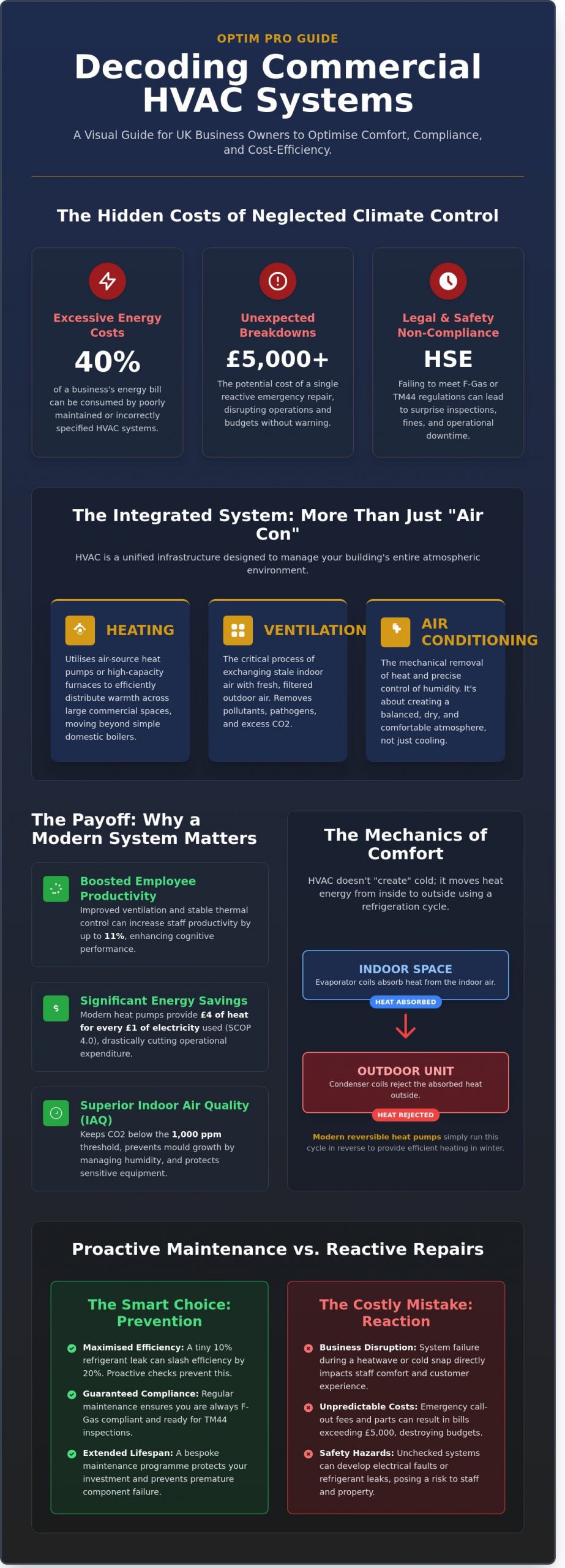 What is HVAC? A Business Owner’s Guide to Climate Control in the Midlands